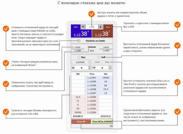 что означает стакан