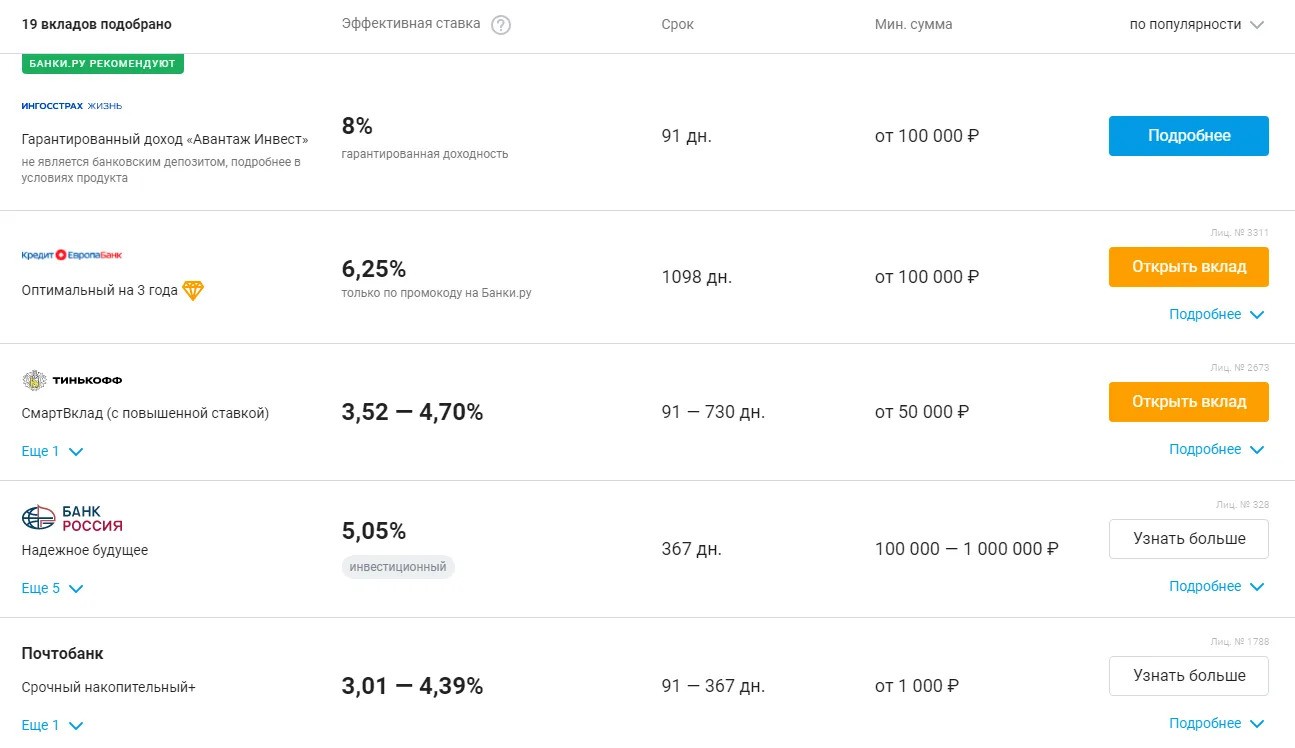 Сравнение Стейкинга и банков Сравнение Стейкинга и банков