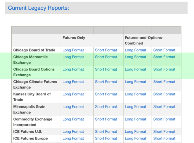 Доступные Bitcoin-фьючерсы Доступные Bitcoin-фьючерсы