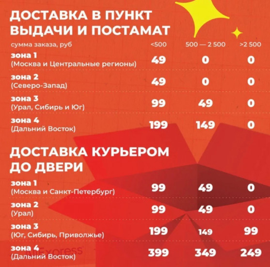 доставка до двери стала бесплатной