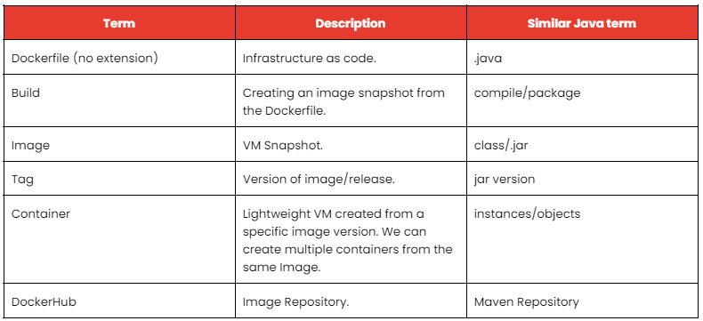 Терминология