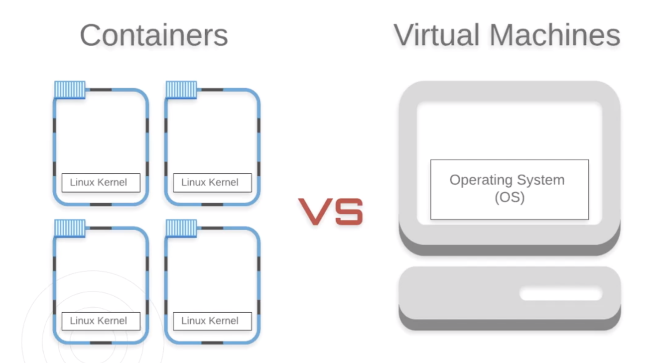 Сравнение контейнеров и виртуальных машин
