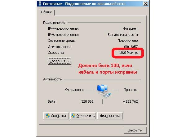 Почему не работает Wi-Fi: ищем причины от простого к сложному