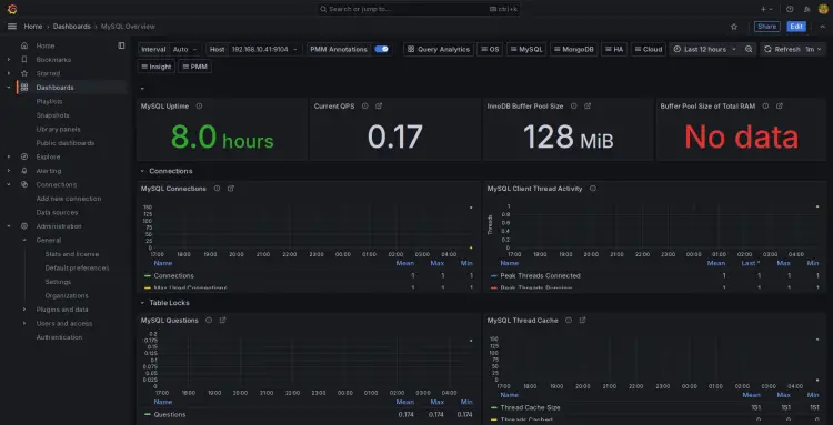 панель мониторинга mysql