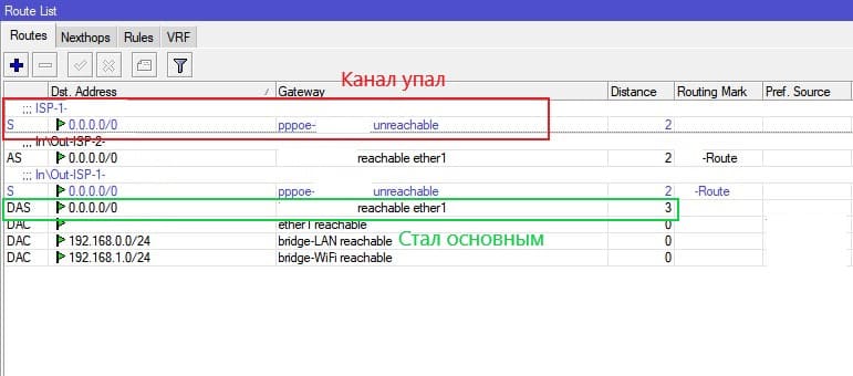 Настройка нескольких провайдеров на MikroTik, автоматическое переключение на резервного провайдера