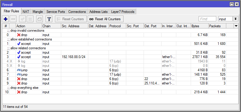 Фильтр правил firewall в mikrotik