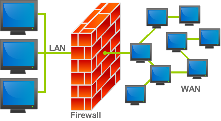 mikrotik firewall