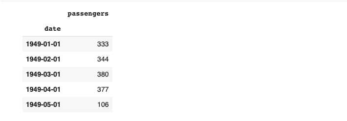 Основные методы сортировки