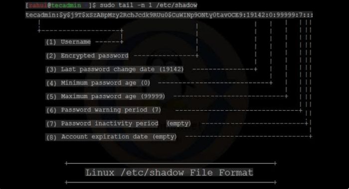 linux etc shadow