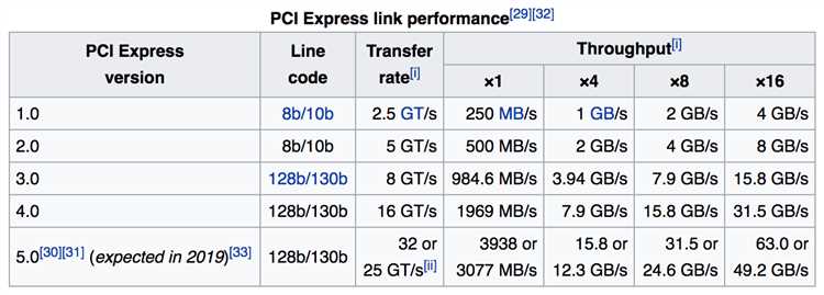 Основы конфигурации NGINX для максимальной производительности