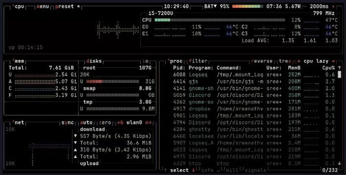 программа btop для linux