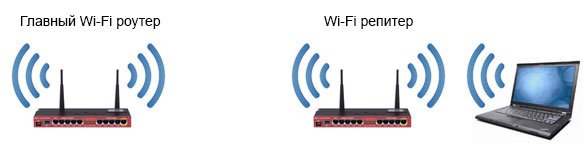 Настройка MikroTik