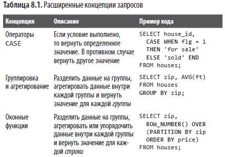 Группировка данных