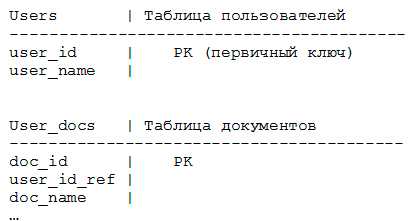 Объяснение концепции группировки данных в MySQL.