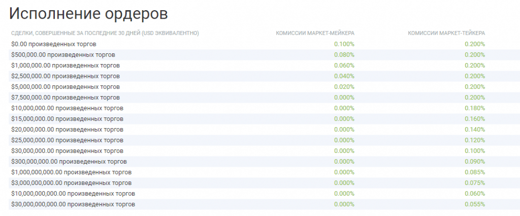 комиссия bitfinex