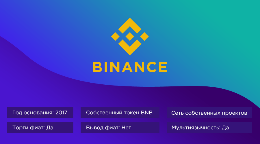 биржа Binance