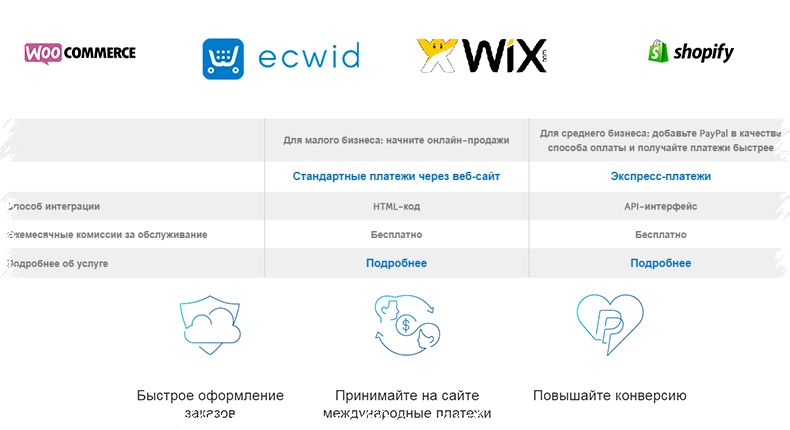 Преимущества для бизнеса