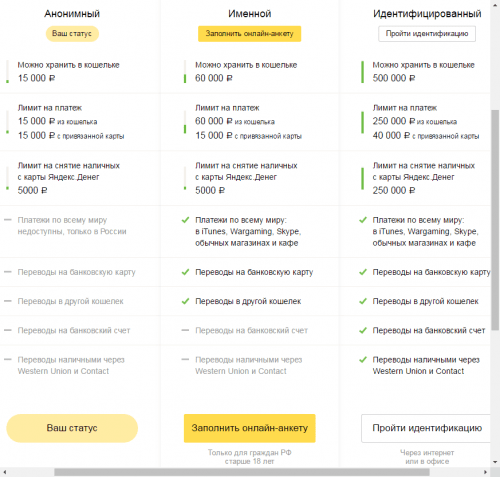 статусы кошелька