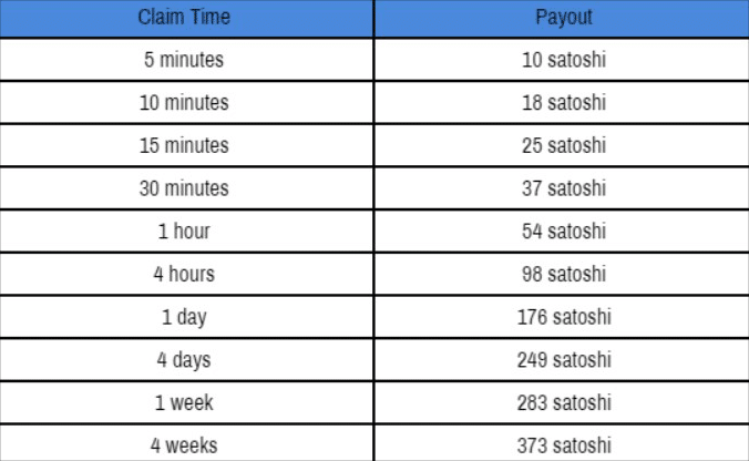 заработать сатоши на Moon Bitcoin Moon Bitcoin заработок