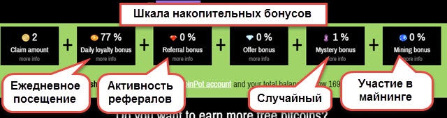 moonbit появится таблица