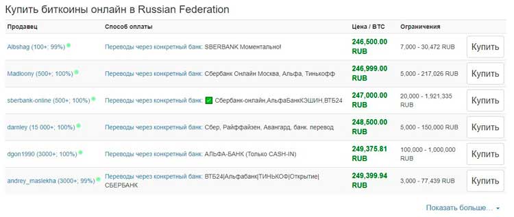 Индикаторы безопасности в LocalBitcoins Индикаторы безопасности в LocalBitcoins