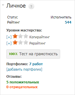 Уровень мастерства на Etxt