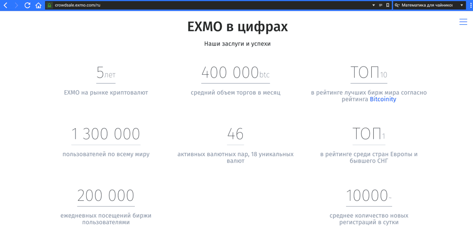 EXMO в цифрах
