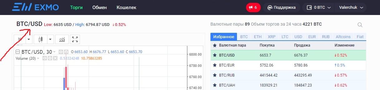 Торговля криптовалютой на бирже Эксмо