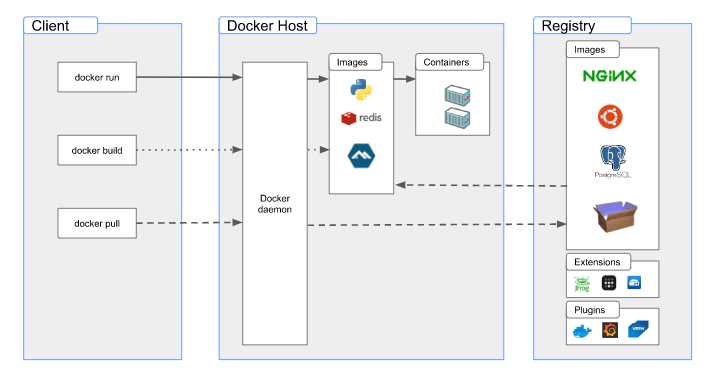 Установка Docker-Compose на Windows